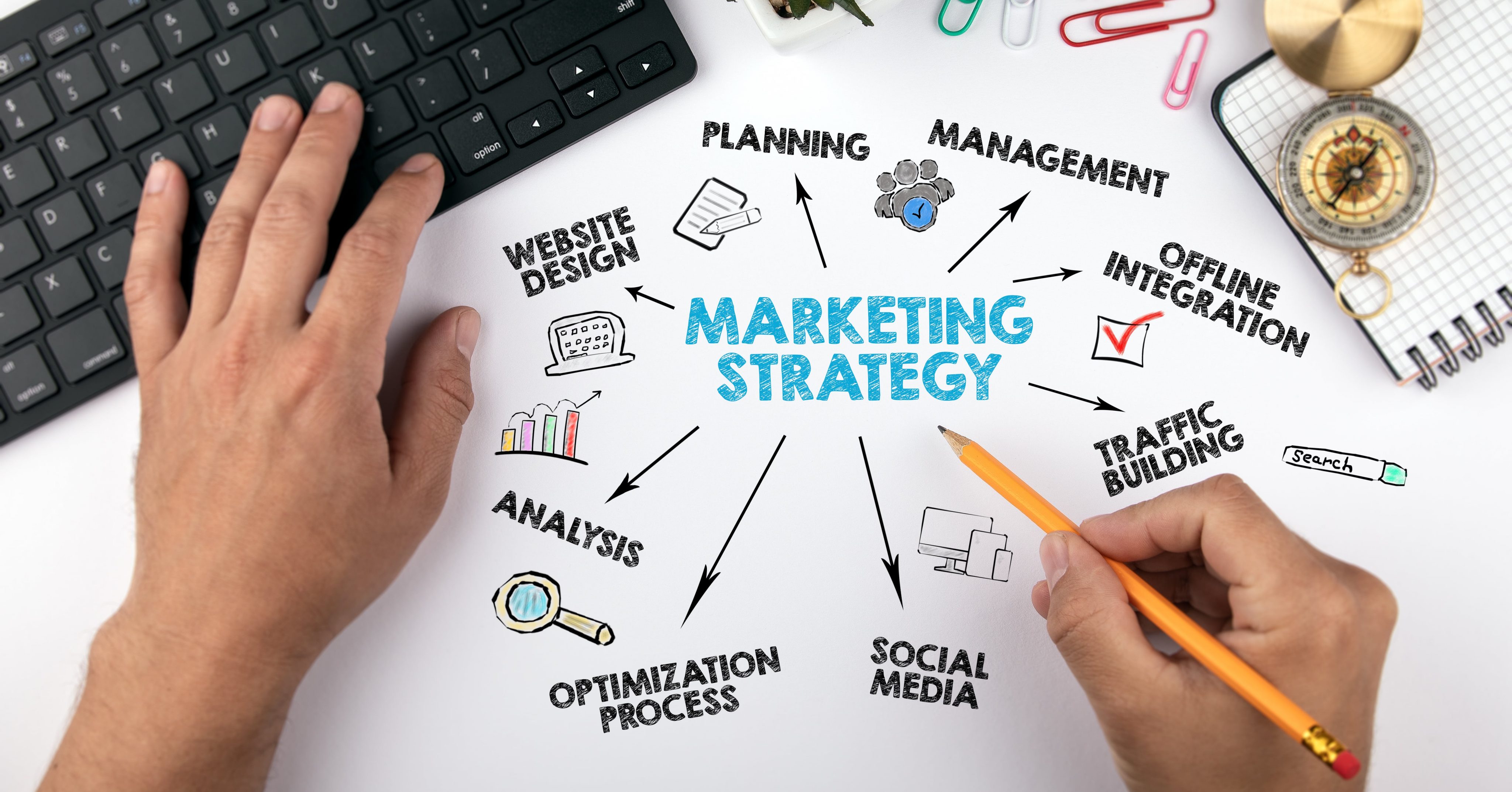 business plan of marketing strategies