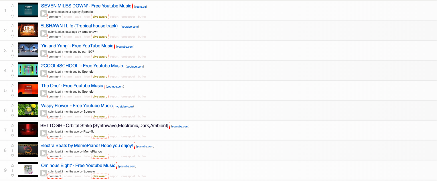 Reddit-Non-Copyright-Music