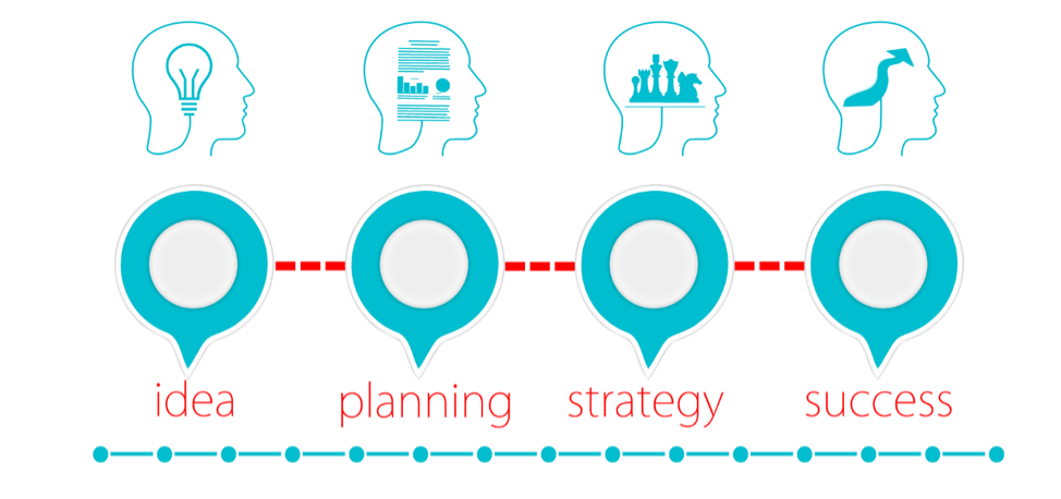 Business Development Planning