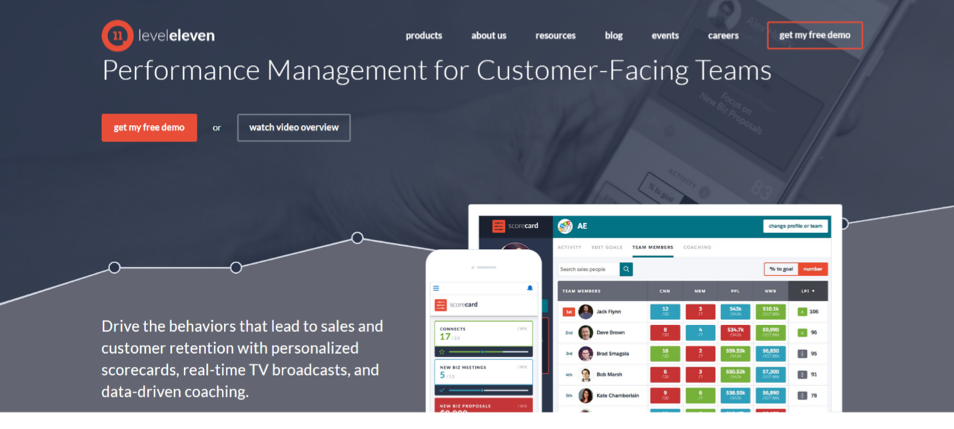 LevelEleven Sales Management Softwares